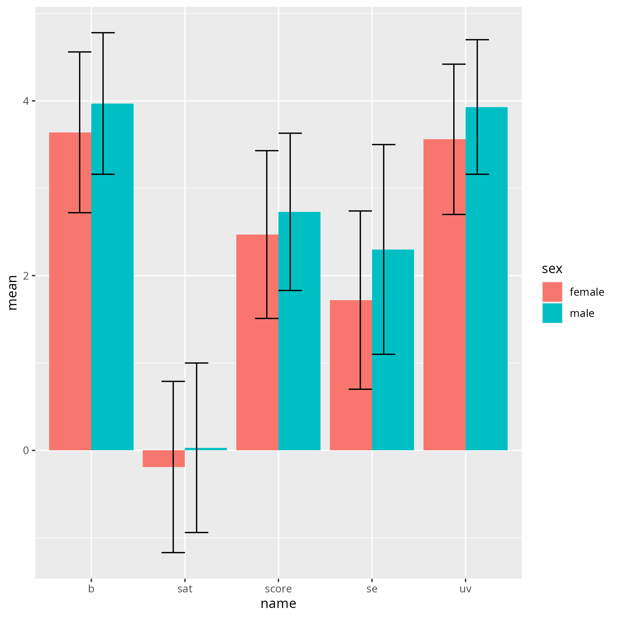 Stout et al., 2013 table 2