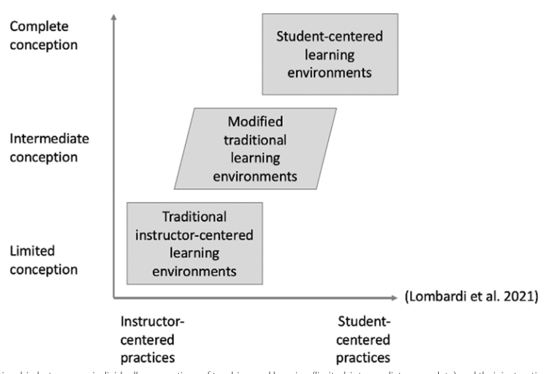 Figure from Rozhenkova et al., 2023